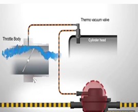 سیستم کنیستر چیست و با چه قطعاتی در ارتباط می باشد