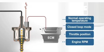 سیستم کنیستر چیست و با چه قطعاتی در ارتباط می باشد