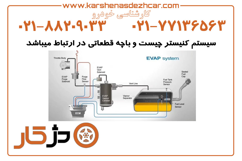 سیستم کنیستر چیست و با چه قطعاتی در ارتباط می باشد