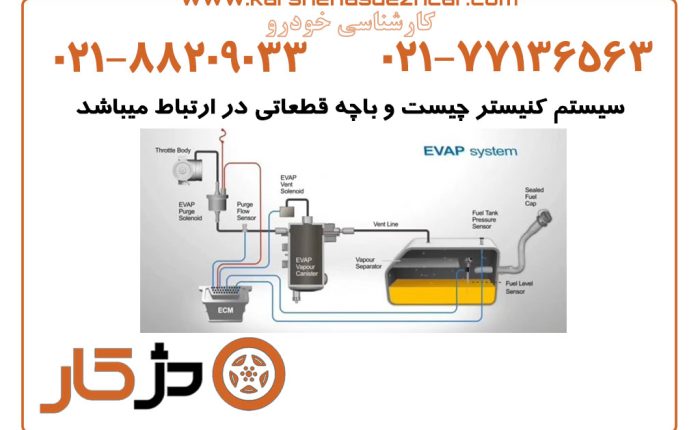 کارشناسی کنیستر و EVAP؛ شیر Purge، فشار باک و نشتی